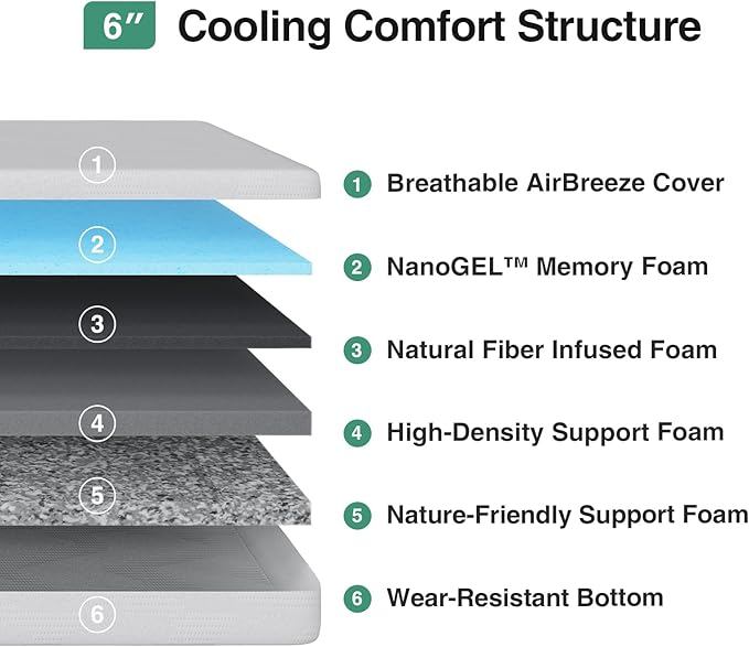 Novilla 6 Inch Full Bed Mattress, Gel Memory Foam Mattress for Pressure Relief & Comfort Sleep, CertiPUR-US Certified Mattresses Full