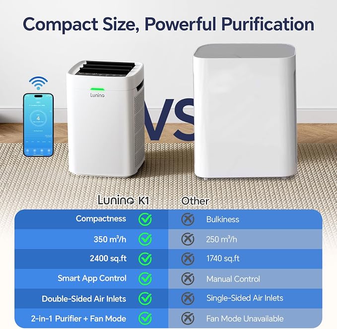 Air Purifiers for Home Large Room up to 2400 Ft², Double-Sided HEPA Air Purifier