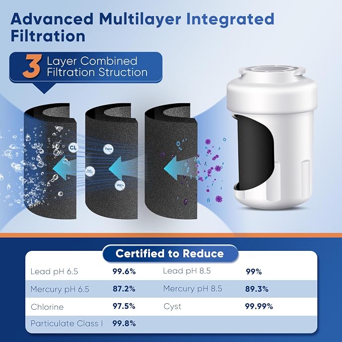 PUREPLUS PRO Refrigerator Water Filter Replacement