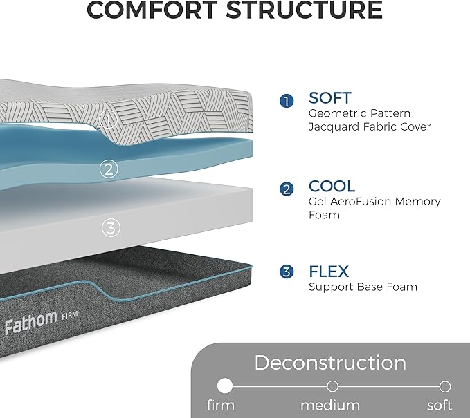 FATHOM Firm Twin Mattress 8 Inch Memory Foam Mattress Twin Size Bed in a Box for Back Pain Relief and Cool Sleep with Gel Foam and Removeable Fiberglass Free Cover, CertiPUR-US Certified