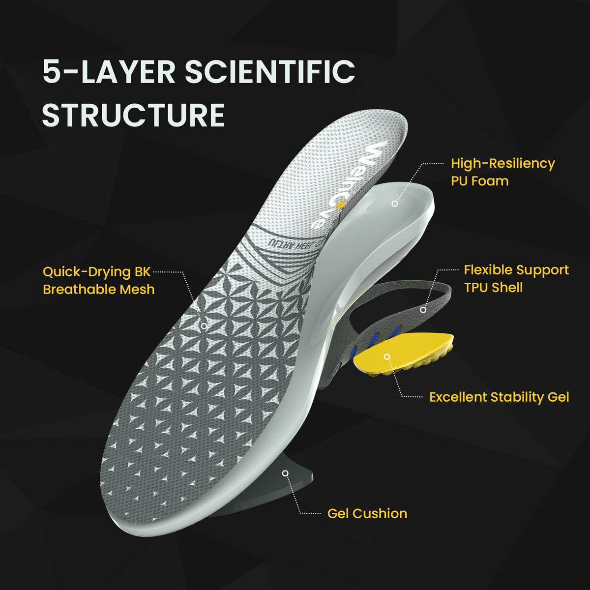 Achilles Tendonitis Relief Insoles for Women & Men - Heel Cushion for Heel Pain Relief Heel Spur with Shock Absorption for All-Day Comfort, M: 10-11|300MM
