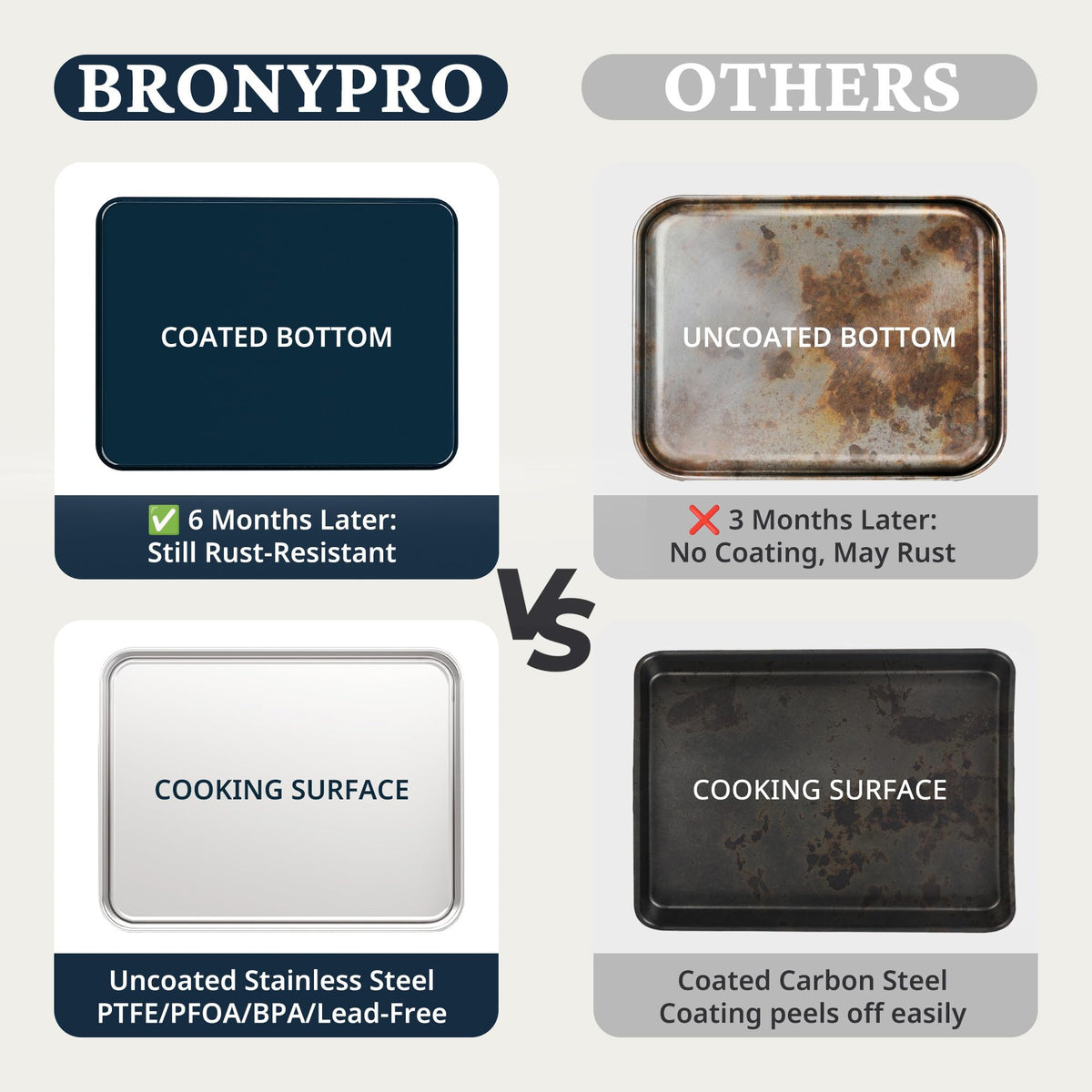 BRONYPRO Stainless Steel Baking Sheet Pan Set of 3, Cookie Sheets 9/12/16 In, Non-Toxic Uncoated Interior (PFOA & PTFE Free), Solid Warp-Resistant Cooking Trays for Oven & Toaster, Navy Exterior