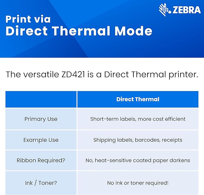 Zebra ZD421 Direct Thermal Label USB Printer 203 DPI ZD4A042-D01M00EZ