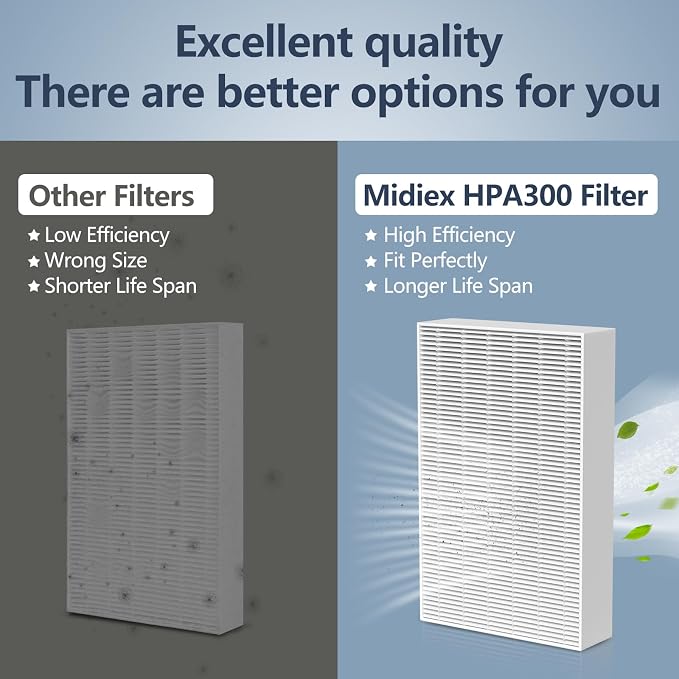 HPA300 Filter Replacement Compatible