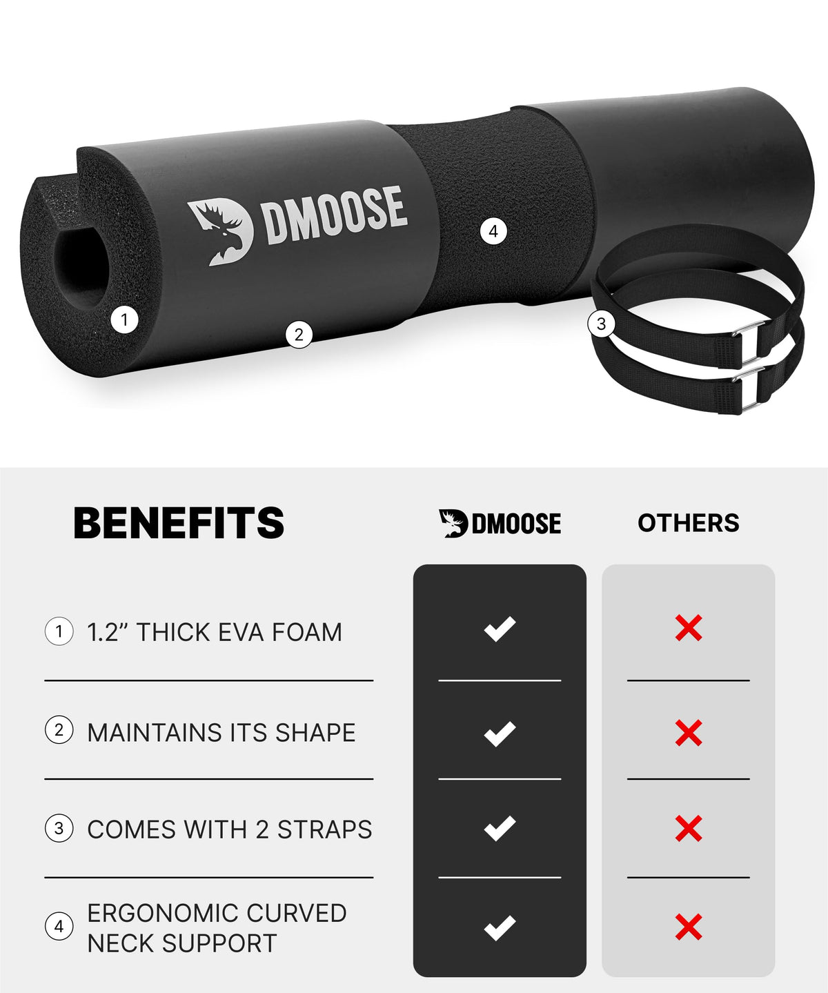 Extra Thick EVA Foam Barbell Pad for Standard and Olympic Bars - Ergonomic Neck & Back Support, Non-Slip Grip with Two Secure Straps for Stability - Hip Thrust Pad for Squats & Weightlifting (Black)