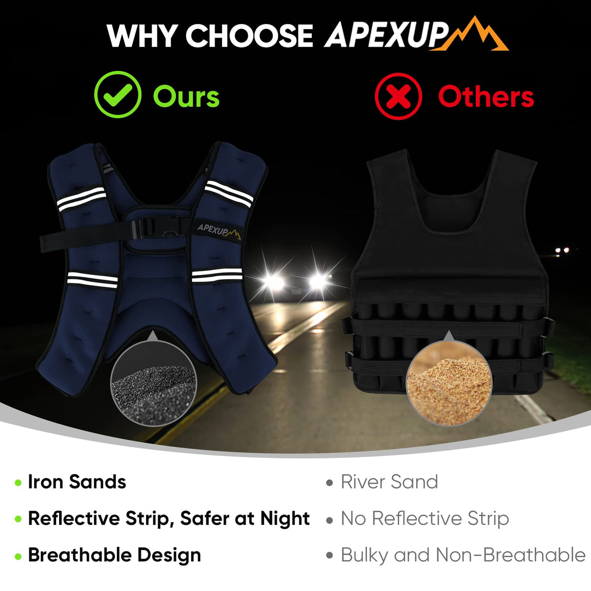 APEXUP 10lbs Weighted Vest Men Women, Weight Vest for Women Workout Equipment for Strength Training Running (Blue)