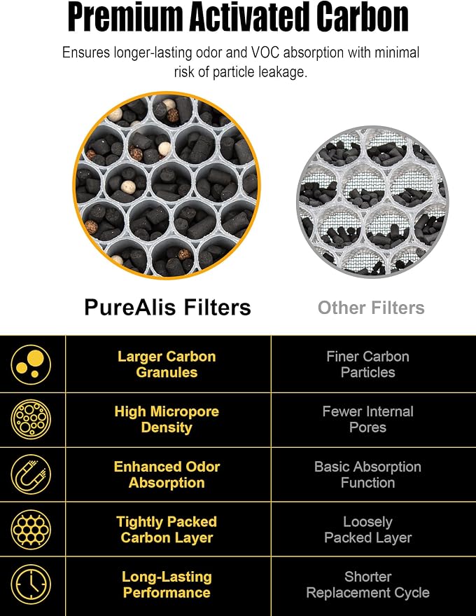 3500 Replacement Filter Compatible