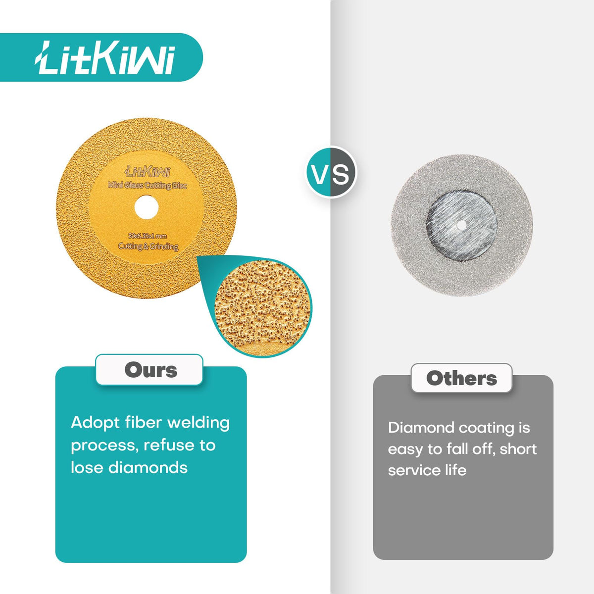 LitKiwi Mini Glasses Cutting Disc,1mm Ultra-Thin Diamond Cutting Blade Wheel,with 2 Sizes Round Mandrels,for Cutting Glass, Jade, Crystal, Ceramics and etc.