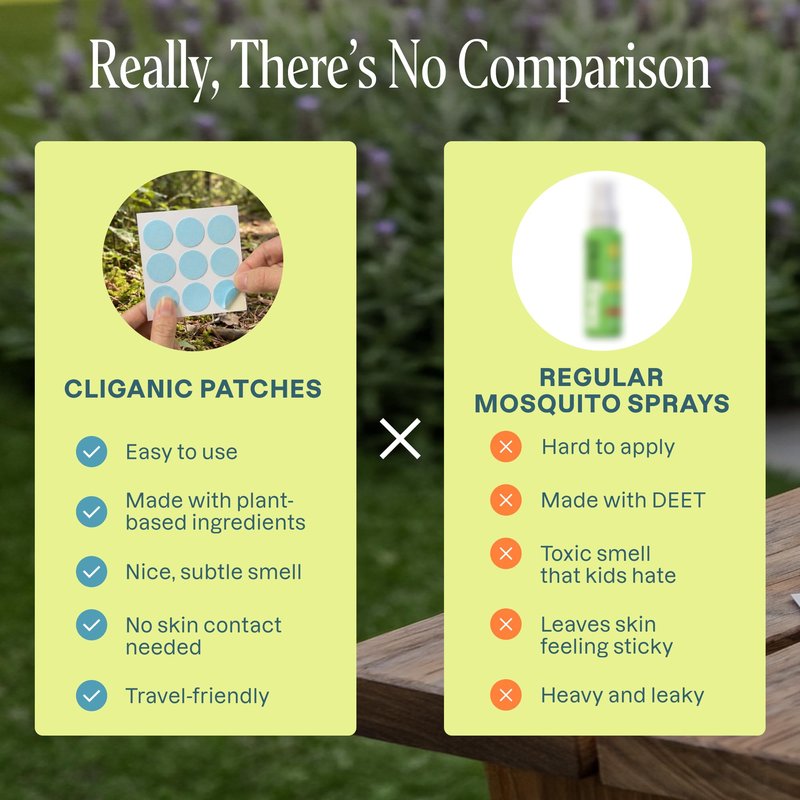 Cliganic Mosquito Repellent Stickers (80 Pack) - Patches for Kids & Adults, Natural DEET-Free, Citronella Essential Oil Infused