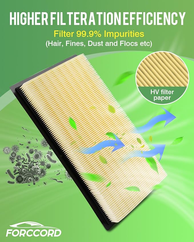 Cabin & Engine Air Filter Fit for Explorer 11-19, Flex 10-19, Fusion 10-12