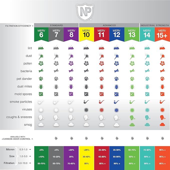 Nordic Pure 16x20x4 Pleated Air Filters MERV 14 Plus Carbon 2 Pack