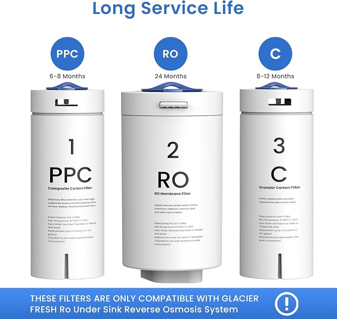 GLACIER FRESH PPC/C/RO Filter Replacement