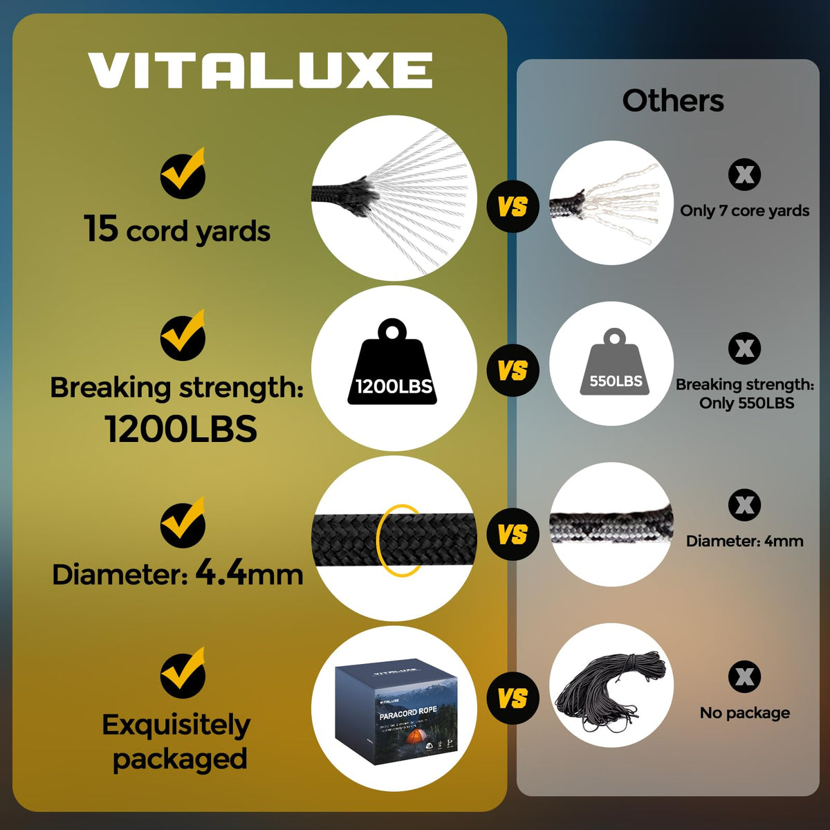 VITALUXE 1200lb Paracord Rope, 4.4mm, 15 Triple Strands Paracord