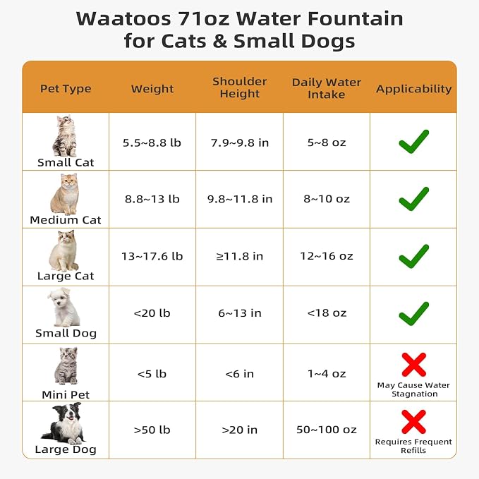 Ceramic Cat Water Fountain, Waatoos 2.1L/71oz Cupcake Pet Water Fountain