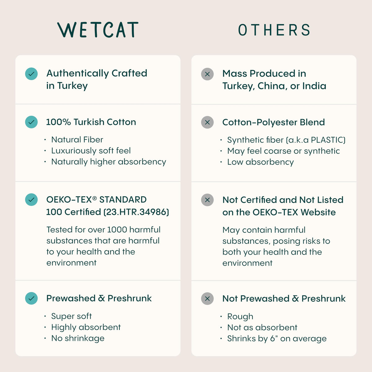 WETCAT Turkish Beach Blanket Sandproof (82"x82") 100% Turkish Cotton, Made in Turkey - Sand Free, Ultra Soft, Extra Large Throw for Picnic – Mint Green