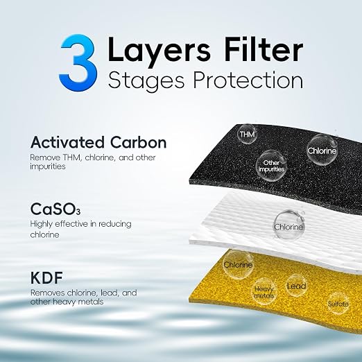iSpring Faucet Water Filter DF2-CL