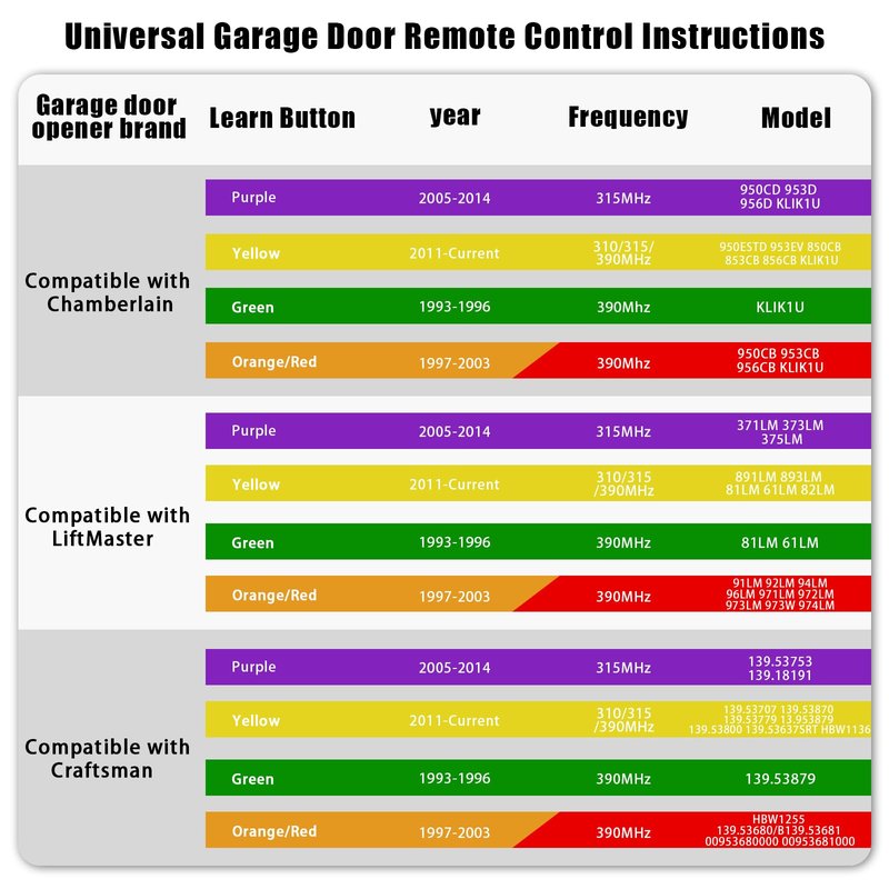 Kingdder 6 Pcs Universal 890MAX Garage Door Opener Remote Compatible with Chamberlain LiftMaster 3 Button Garage Door Opener Remote with Key Chain for 5 Colors Learning Buttons