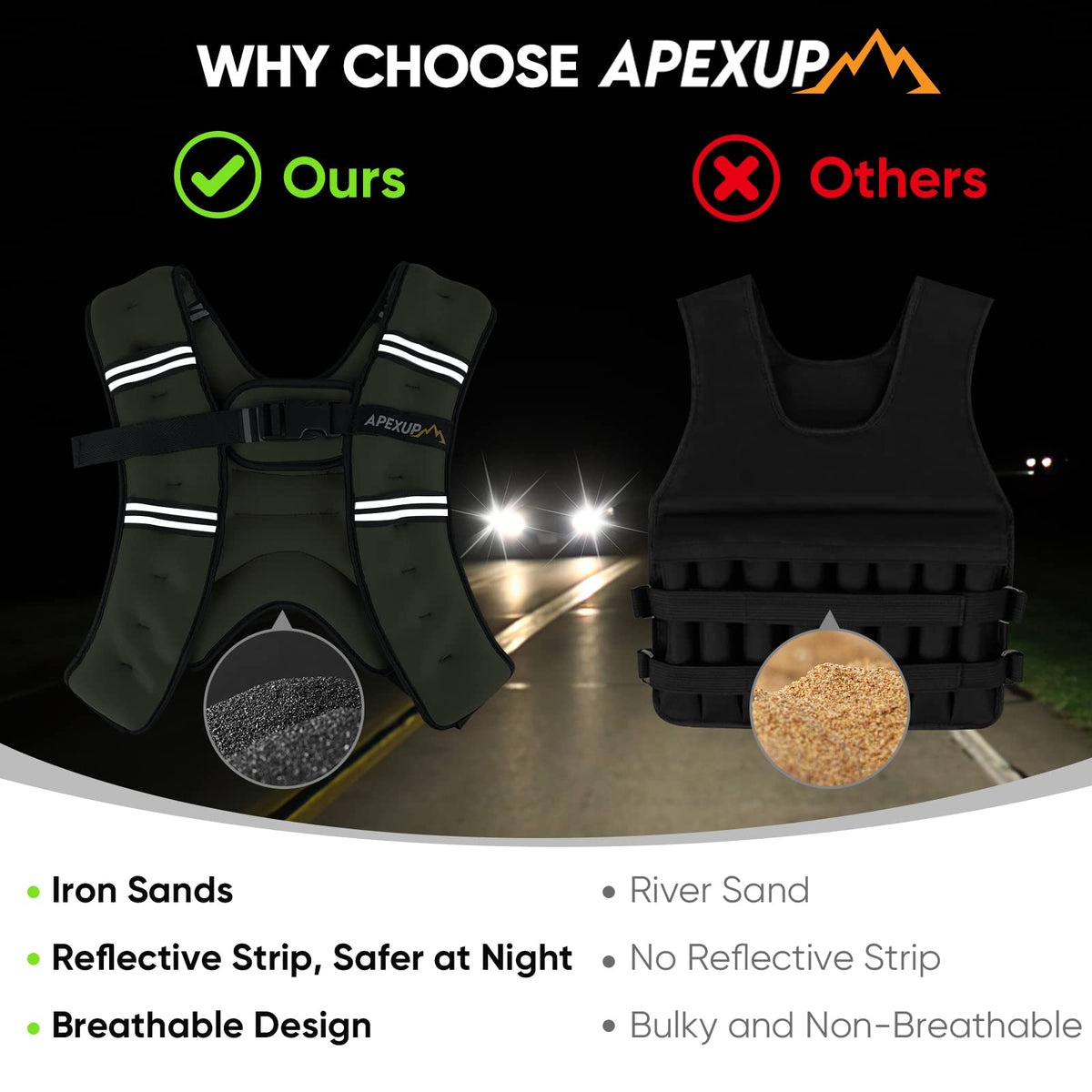 APEXUP 10lbs Weighted Vest Men Women, Weight Vest for Women Workout Equipment for Strength Training Running (Green)