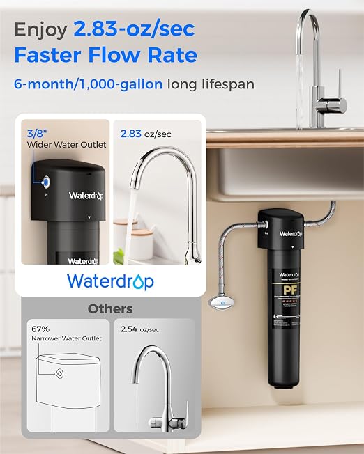 Waterdrop 15UA-PF Under Sink Water Filter, .% , 96% Chloramine