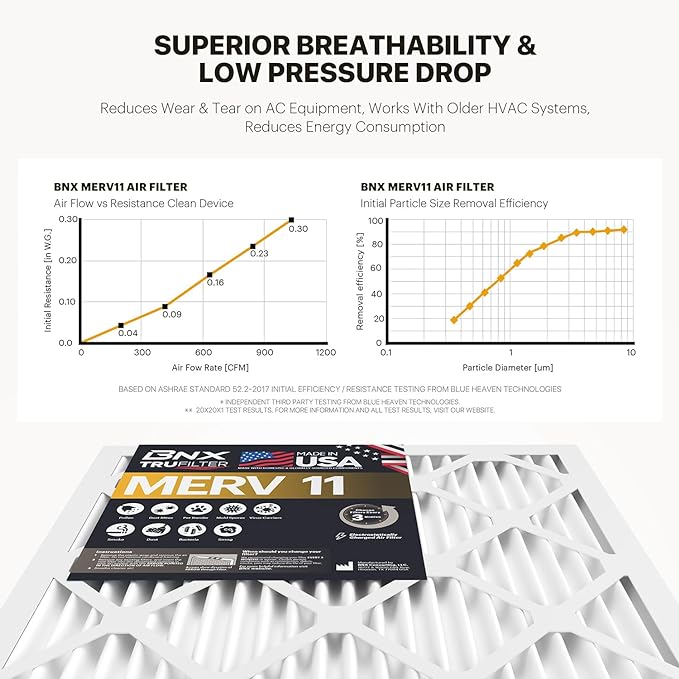 BNX TruFilter 18x24x1 Air Filter MERV 11