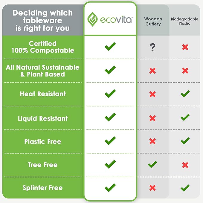 Ecovita 100% Compostable Forks - 500 Large Disposable Utensils (7 in.) Bulk Size Eco Friendly Durable and Heat Resistant Alternative to Plastic Forks with Convenient Tray