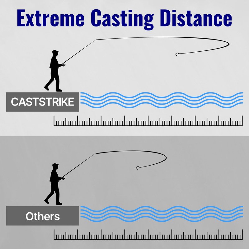 CASTSTRIKE Braided Fishing Line Zero Stretch Smooth Casting High Strength and Abrasion Resistant Super Braid for Saltwater Freshwater Bass Catfish Trout Carp Fishing 100 Percent PE x8 Strand