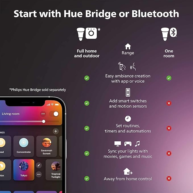 Philips Hue Signe Smart Table Lamp, White - White and Color Ambiance LED Color-Changing Light - 1 Pack - Control with Hue App - Compatible with Alexa, Google Assistant, and Apple Homekit