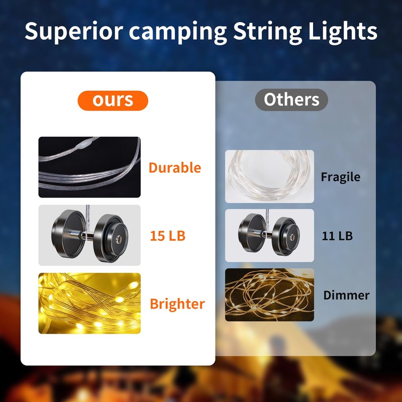 Phylosal Camping String Lights, Camping Essentials 2 in 1 Quick Storage 32.8FT Rechargeable Waterproof Tent Lights with with 6 Modes, Portable LED Hanging Light for Outdoor Patio Awning Garden Party