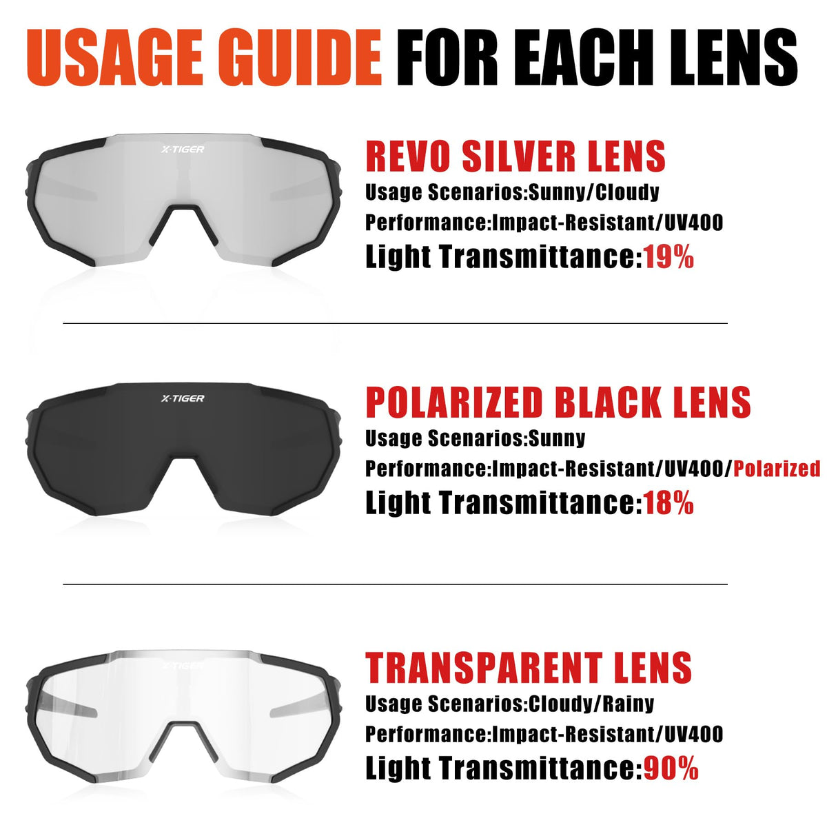 X-TIGER Polarized Sports Sunglasses with 3 Interchangeable Lenses,Mens Womens Cycling Glasses,Baseball Running Fishing Golf Driving Sunglasses