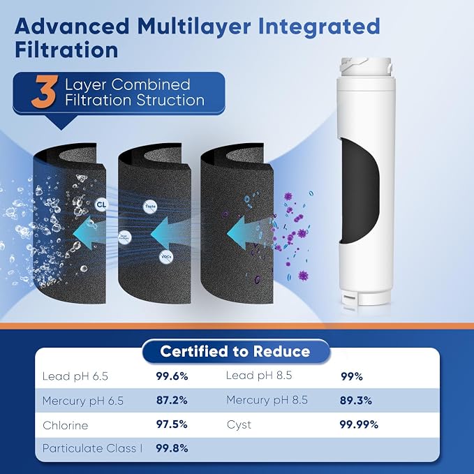 PUREPLUS 9000194412 NSF 53&42 Certified Refrigerator Water Filter Replacement