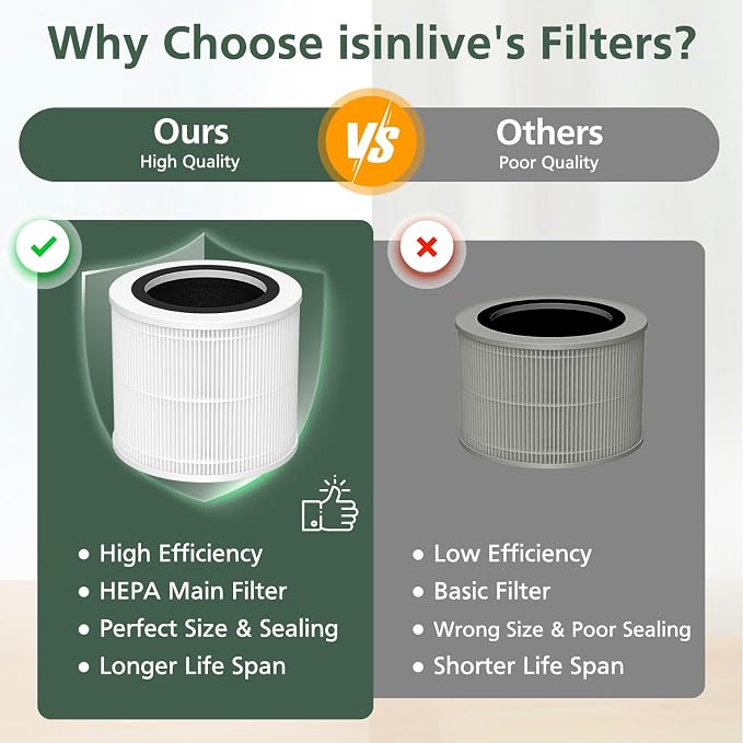 AP100 AP102 Replacement Filter Compatible