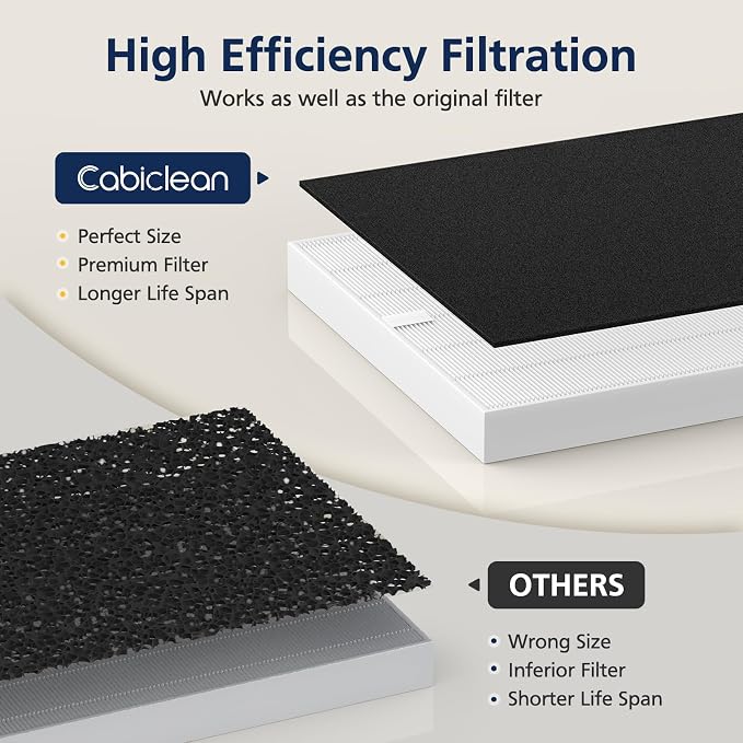 AP-1512HH HEPA Replacement Filter