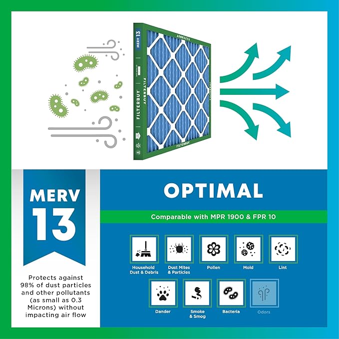 Filterbuy 20x36x2 Air Filter MERV 13 Optimal Smoke & Allergy Defense,