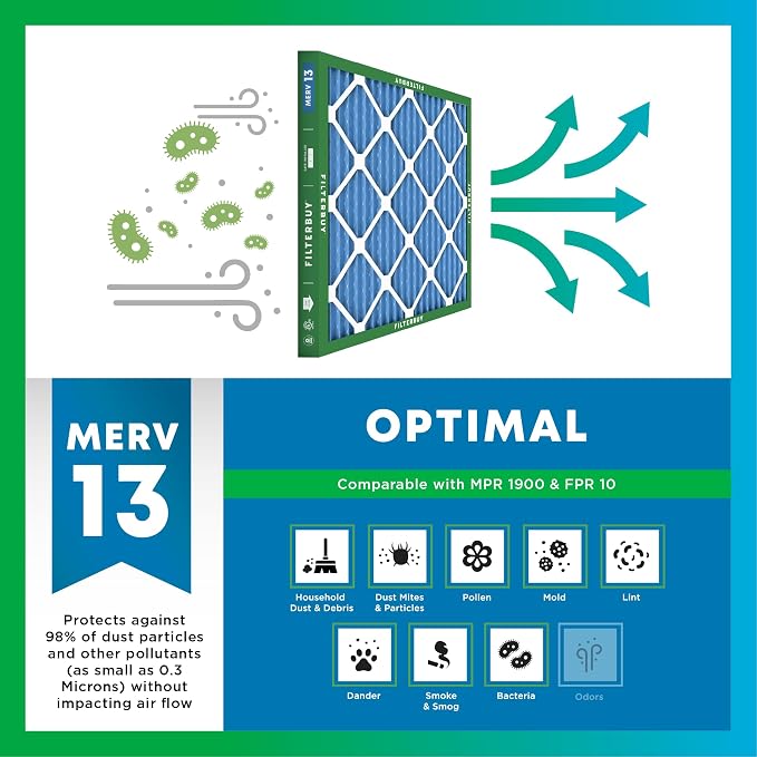 Filterbuy 25x25x4 Air Filter MERV 13 Optimal Smoke & Allergy Defense,