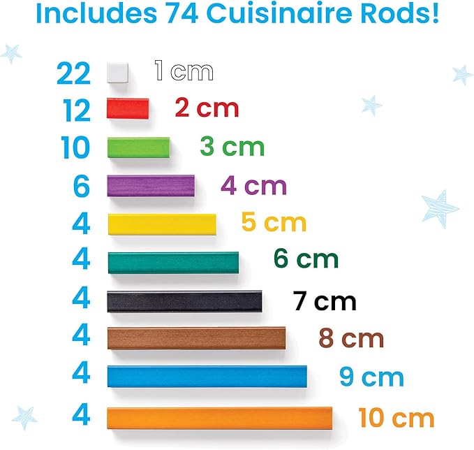 hand2mind Cuisenaire Rods: Early Math Activity Set – Teaching Fraction Bars, Montessori Math Manipulatives, Math Teacher Must Haves Elementary, Kindergarten Homeschool Supplies