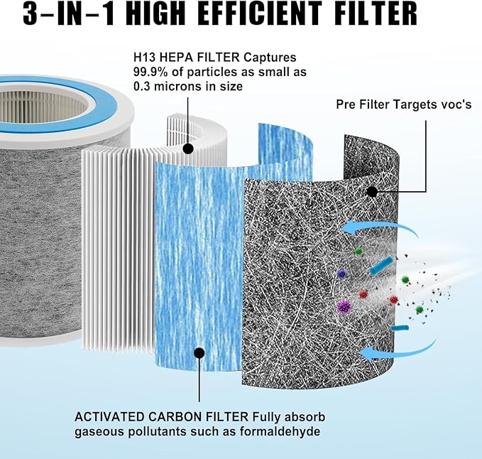 HP102 True HEPA Replacement Filter Compatible