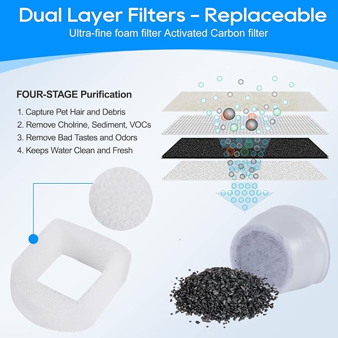 Cat Water Fountain Filter, Pre-Sponge Pet Fountain Filter & Replacement Carbon