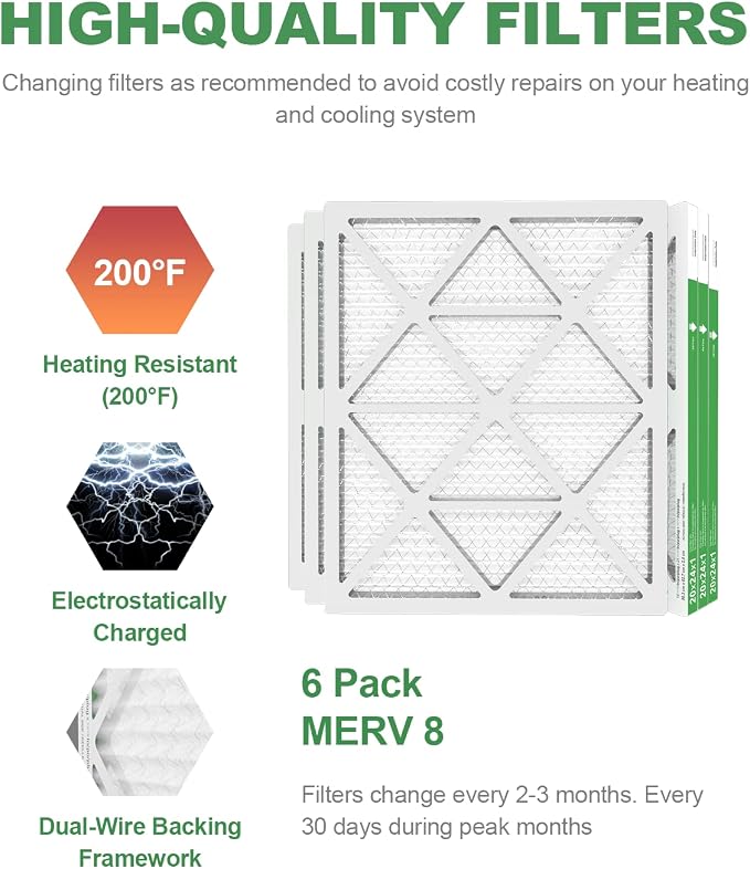 20x24x1 Air Filter 6 Pack, Durable MERV 8 Pleated Home HVAC AC Furnace Filters