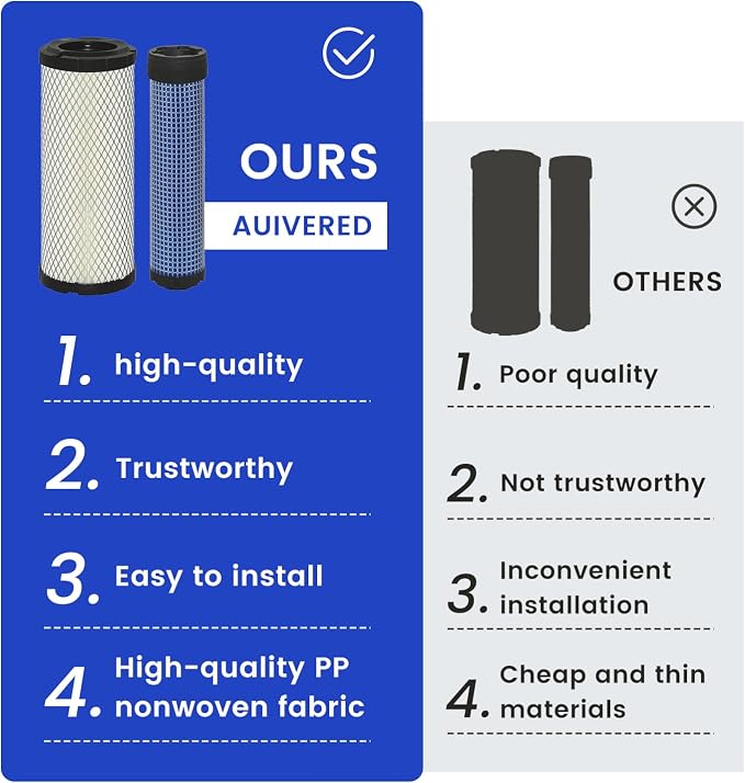 2 PCS P821575 & P822858 Outer Inner Air Filter Set