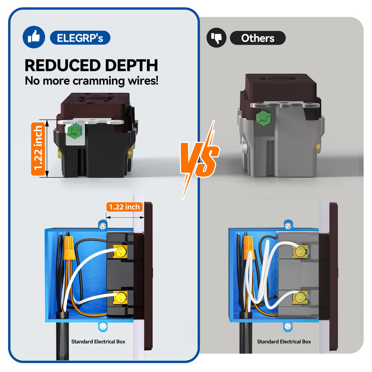 ELEGRP GFCI Outlet 20 Amp, Self-Test GFI Electrical Outlet with Thinner Design, TR Tamper Resistant GFCI Receptacle, Ground Fault Circuit Interrupters with Wall Plate, UL Listed, Brown, 6 Pack