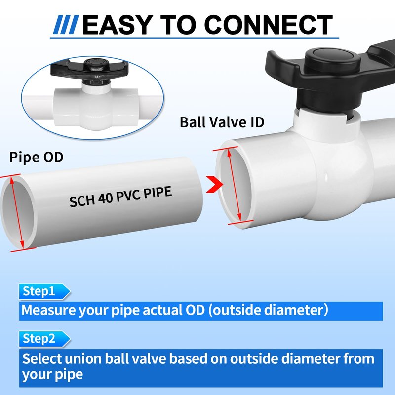 FANOVO PVC Ball Valve 1-1/2 inch, 2Pack 1.5 inch PVC Shut Off Valve with Double Socket Full Flow Port, Schedule 40 Plastic Control Valve, Using for Commercial、Swimming Pool, Irrigation System