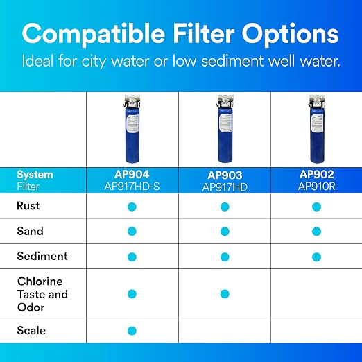Aqua-Pure AP902 Whole House Sanitary Quick Change Water Filter System, Heavy