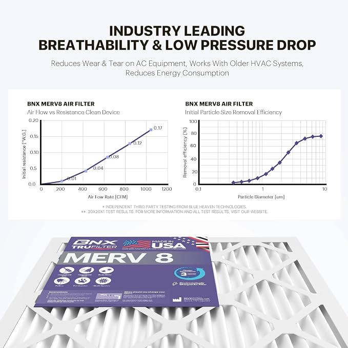 BNX TruFilter 16x20x1 Air Filter MERV 8