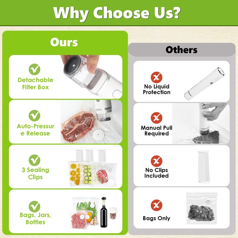 Vacuum Sealer for Food with Visible Water Tank, Handheld Vacuum Sealer Machine with 30 Reusable Bags, Compact Food Sealer Saver for 6X Preservation & Fresh, Wireless & Portable