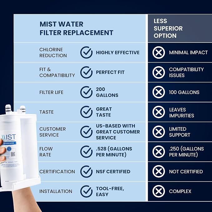 Mist WF2CB Water Filter Replacement