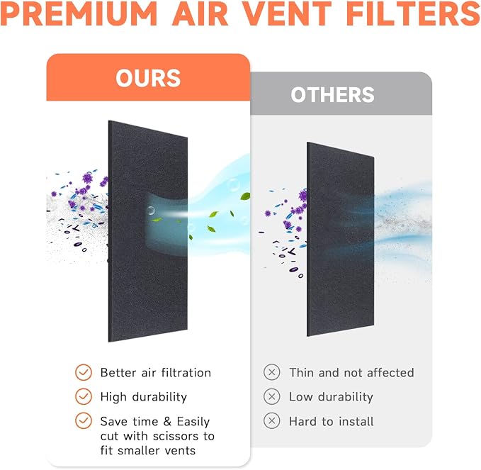 4 x 12 Inch Air Vent Filters Activated Charcoal Carbon Filter Premium Floor