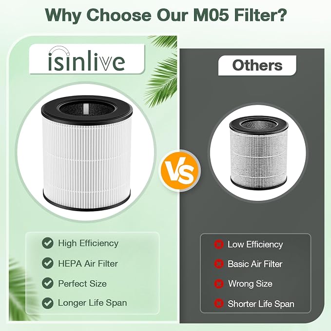 isinlive M05 B-D02L Replacement Filter, 2 Pack, Compatible