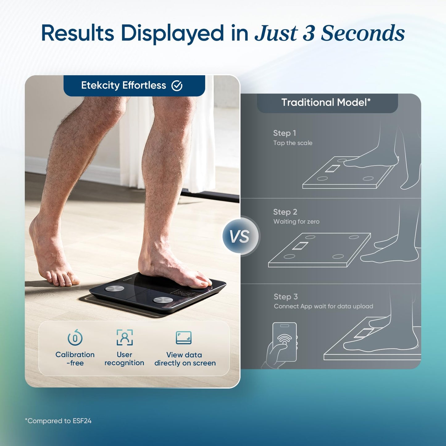 Etekcity Upgraded Smart Scale for Body Weight, FSA HSA Store Eligible, Bathroom Digital Scale with BMI, Body Fat, Muscle Mass, 13 Metrics with a Large Display, Support Offline Mode and Apps Connection