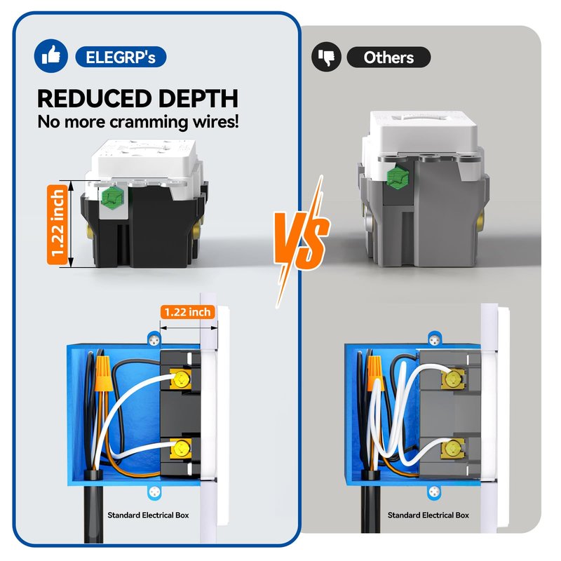 ELEGRP GFCI Outlet 15 Amp, Self-Test GFI Electrical Outlet with Thinner Design, TR Tamper Resistant GFCI Receptacle, Ground Fault Circuit Interrupters with Wall Plate, UL Listed, Matte White, 2 Pack