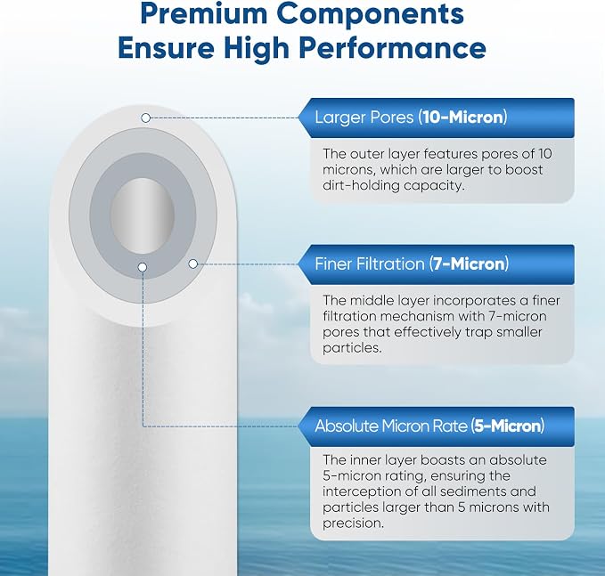 PUREPLUS 5 Micron 20"x4.5" Whole House Water Filter Cartridge Combo Kit